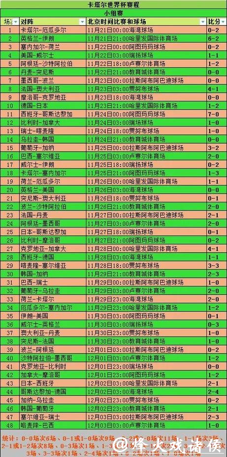 世界杯投注新人有哪些误区